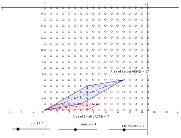 Figure 2: Illustration that