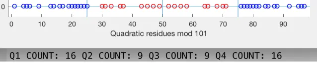 Figure 3: A graph of QR101.
