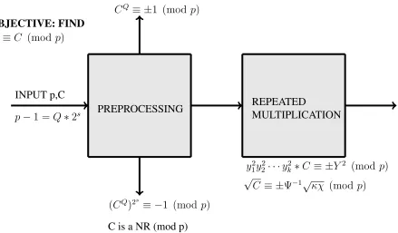 Figure 7: The general ﬂow of the algorithm