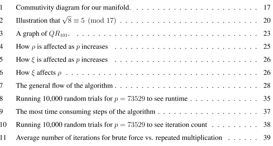 Table of determinants using Ω mod 13 . . . . . . . . . . . . . . . . . . . . . . . .