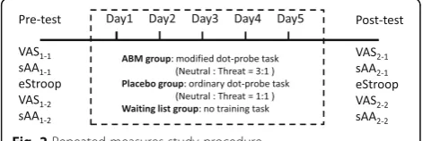 Fig. 1 Flowchart depicting passage of participants