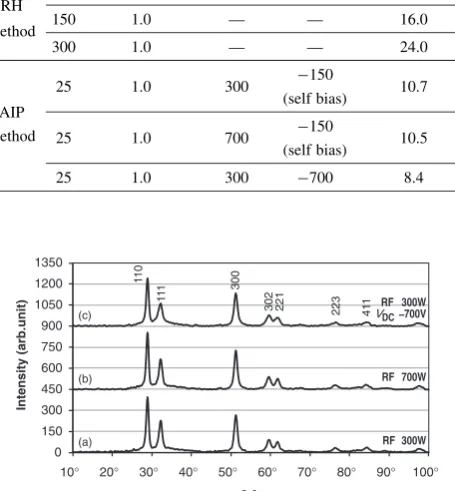 Table 2 shows the degree of the abrasion injury as an