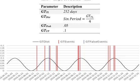 Table 7 - Sample GT Parameter Values 