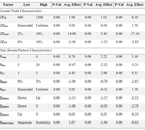 Table 17 - Screening Generation Parameters Results 