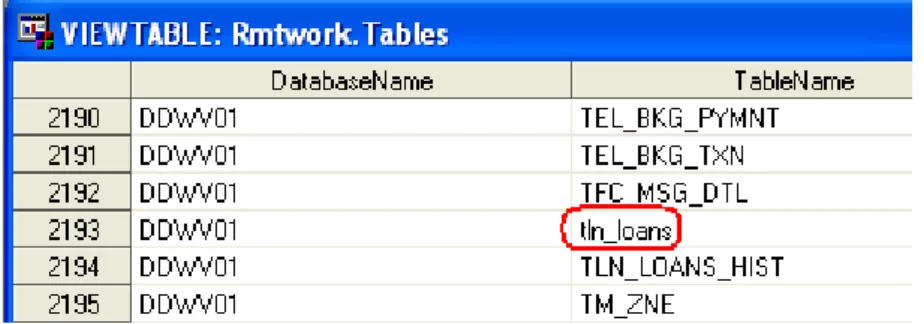 Figure 3.  Teradata case insensitive order 