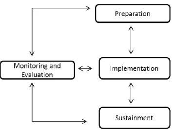 Fig. 3. User Experience Management Requirements Framework 