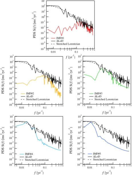 Fig. 4.3