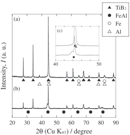 Fig. 3XRD pattern of (a) milled powder at 180 rpm for 18 ks and (b)sintered sample prepared from powder of (a)