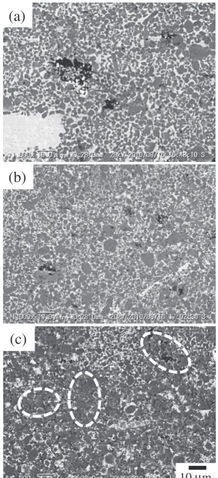 Fig. 6SEM images of sintered sample prepared from powder milled for(a) 0, (b) 18 and (c) 108 ks at 180 rpm.