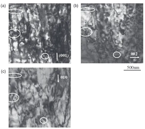 Fig. 11The transmission electron micrographs of the Mg-1.5Zn-0.1Caalloy specimen tensile-deformed to 1%, where all dislocations are visiblein (a), dislocations having the hai Burgers vector are out of contrast in (b)and dislocations having the hci Burgers 