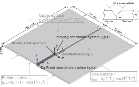 Fig. 1Weldment coordinate systems.