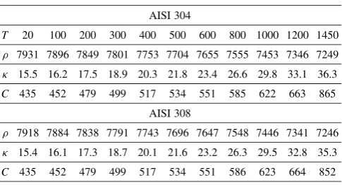 Table 4Thermal properties of AISI 304 base material and AISI 308 ﬁllermetal.