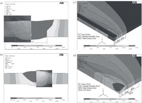 Fig. 5Cross-sectional views of 1st and 2nd pass GTAW weldments and corresponding transient temperature ﬁelds: (a) Transverse cross-section view of 1st pass GTAW weldment, (b) Transverse cross-section view of 2nd pass GTAW weldment, (c) Sensitization zone in 1stpass GTAW weldment, (d) Sensitization zone in 2nd pass GTAW weldment.