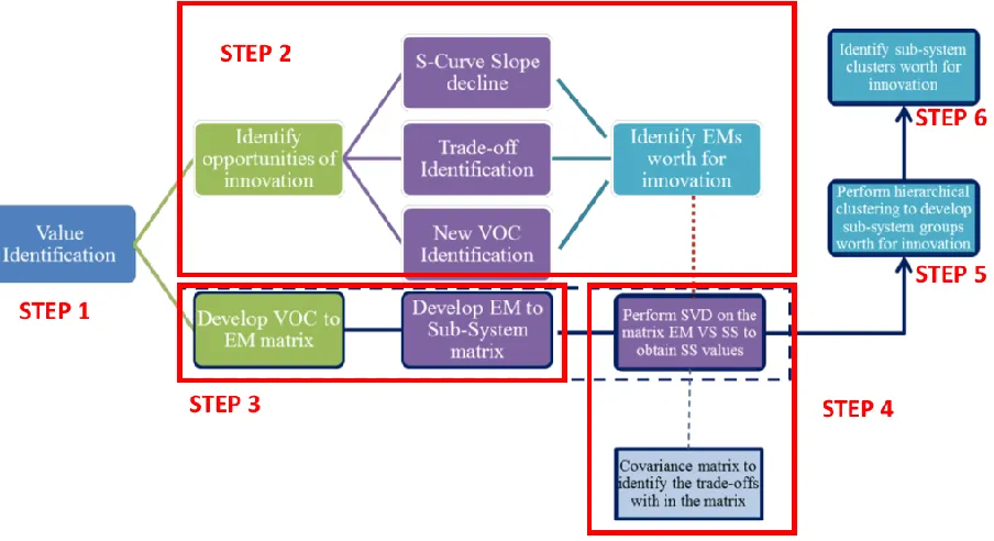 Figure 1 - Innovation mining framework (adapted from Peyyeti,2016)  