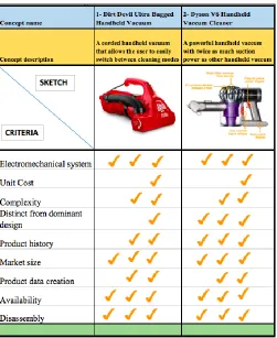 Figure 10 - Product selection matrix 