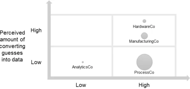 Figure 6. Converting guesses into data and importance of MA information (size rep- rep-resents revenue)