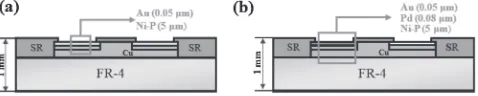 Fig. 1Schematic of ENIG (a) and ENEPIG (b) board in the drop testsamples.