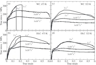 Fig. 1True stress and true strain curves of the samples: (a) by WC at 473 K, (b) by DLC at 473 K, (c) by WC at 523 K and (d) by DLC at523 K.