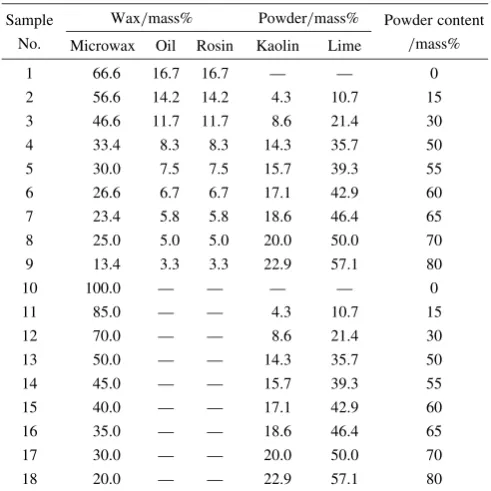Table 1Compositions of the model materials.