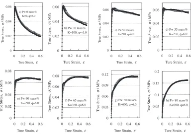 Fig. 7Comparison of the ﬂow curve of Mg alloy (Temp.: 300�C, Punchram speed: 0.5 mm/s) represented by solid line and that of model material(Temp.: 25�C, Punch ram speed: 1 mm/s) represented by broken line.