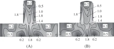 Fig. 8Comparison of the equivalent strain distribution in the product afterforming experiments, (A): Mg alloy and (B): model material.