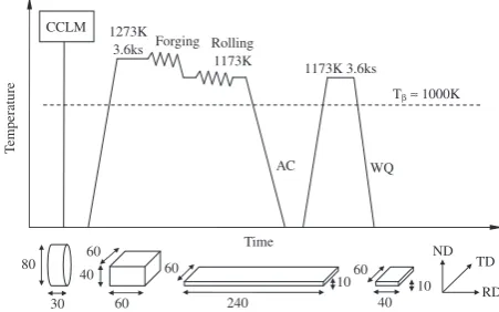 Fig. 2Changes in the Mo equivalency (Eq.) and the bond order (Bo) withcontent of Zr and Fe in Ti-15Mo alloy.