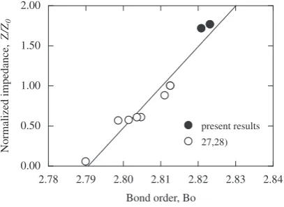 Fig. 10Change in the normalized impedance (Z/Z0) against the bondorder (Bo). Z and Z0 are the average impedance in a low frequency regionfrom 0.003 to 0.01 Hz in Ti-Mo base alloys and Ti-15Mo alloy,respectively.