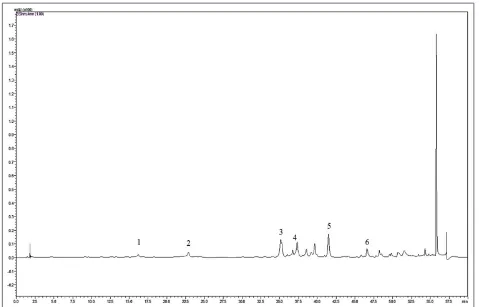 Figure 1: High-performance liquid chromatography - time-of-flight mass spectrometry chromatogram of a standard mixture of polyphenolic compounds