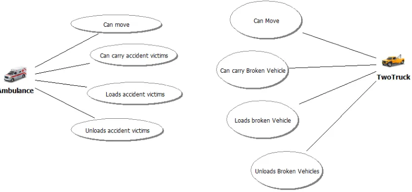Figure 5.2: Use-case Diagram for Ambulance and Tow Truck