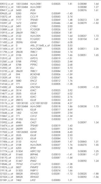Table 3. Continued.