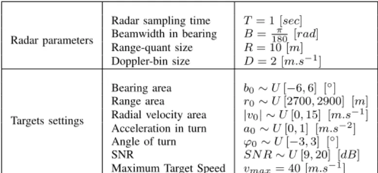 Fig. 1. True track in the x-y plane. Target move with near-constant velocity along the paths shown.