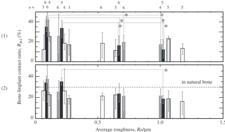 Fig. 4Change in current density with applied voltage to Ti substrates in0.1 M H2SO4, 0.1 M H3PO4, and 0.1 M NaOH at 298 K.