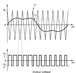 Figure 4.1: Harmonic Injection Modulation (Rashid 1988). 