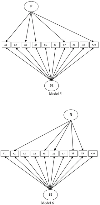 Figure 1 Alternative Factor Models of Rosenberg Self-Esteem Scale 