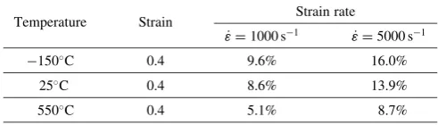 Table 1Variation of grain size number and grain size of Inconel 718 as function of strain rate and temperature.