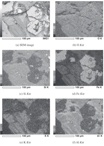 Fig. 2X-ray diﬀraction pattern of REEs ore.