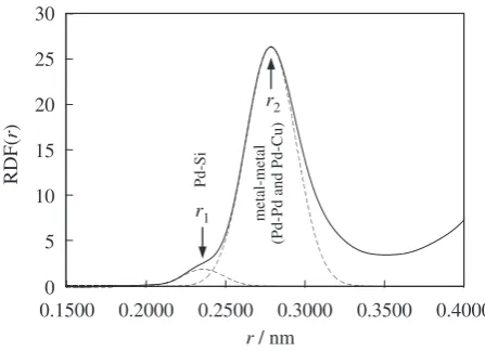 Table 2Structural parameters of Pd-Si amorphous alloys reported inprevious studies.9;10Þ