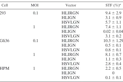 TABLE 1. Dynamics of transgene expression