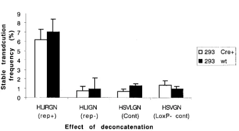 FIG. 6. Southern blot analysis of Cre�cated by arrows. In lane 3, cloneenzyme was added in this experiment, but it was proved to havesite-speciﬁc integration in another experiment