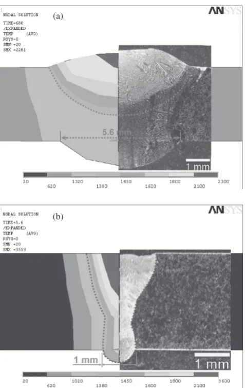 Fig. 5Cross-sectional morphology of GTAW and LBW weldments: (a)Transver secross-sectional view of GTAW weldment (b) Transverse cross-sectional view of LBW weldment.