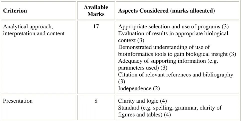 Table 2. Assessment of the data mining project 