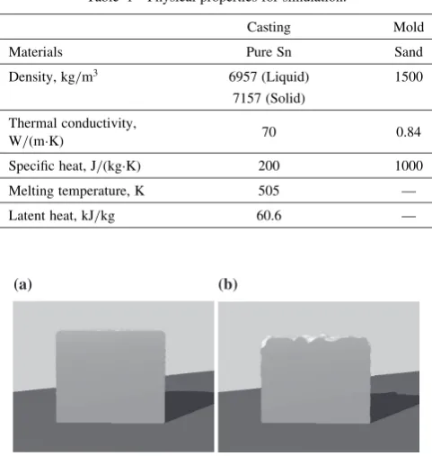 Table 1Physical properties for simulation.