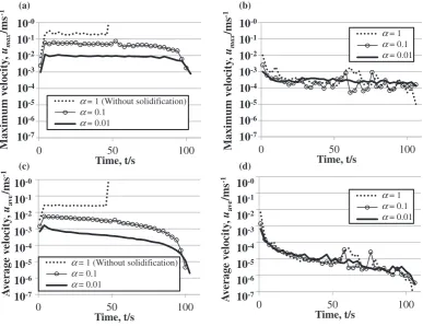 Fig. 5Calculation results in the case of no air particles: cross section ofcasting after solidiﬁcation