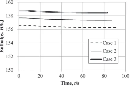 Fig. 12Heat conservation.