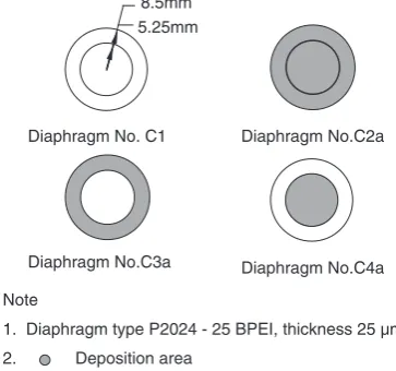 Fig. 6Shows that the SEM cross-sectional view of DLC ﬁlm had beendeposited for 3 h, 1.3 Pa, with Ar