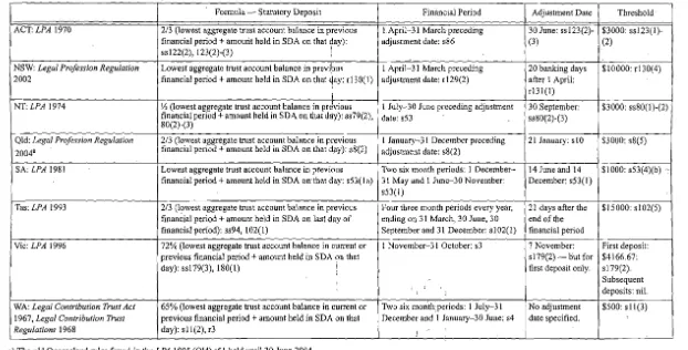 Table 1: Base Statutory Deposit