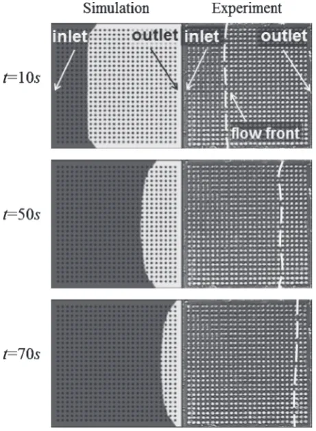 Figure 6 presents the transient behavior of the ﬁlled