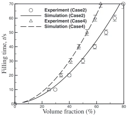 Fig. 9Eﬀects of the solder ball arrangement on the ﬁlling times for FC1and FC2 (using the Model 1218 underﬁll material).