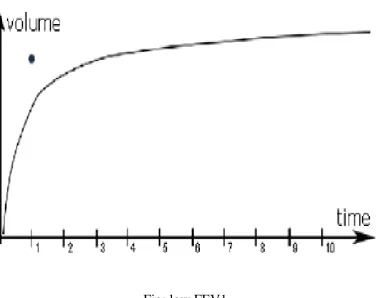 Fig: low FEV1 