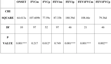 TABLE 3B MEF25-